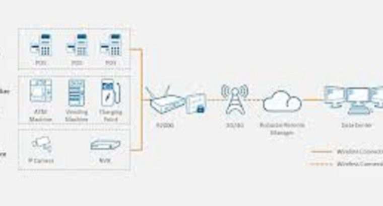 Robustel R2000-4L 4G Industrial Dual SIM Cellular VPN Router (WiFi)