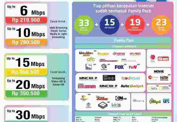 Internet wifi MNC play