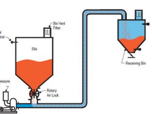 Vacuum Blower – Transfer Material Tepung dan Biji